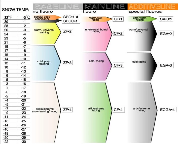 RaceService 1 ZF2 Paraffin Ski Wax - 130g 2 RaceService 1 ZF2 Paraffin Ski Wax - 130g - Image 2